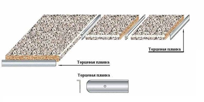 Установка торцевых планок на столешницу