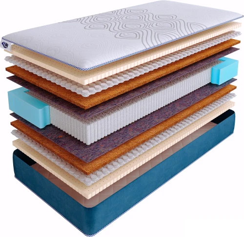 Матрас SkySleep SUPREME NANO RELAX S2000
