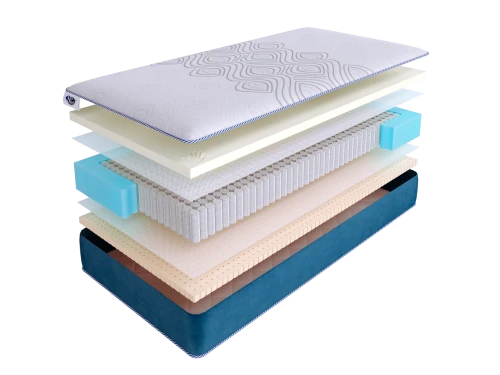 Матрас SkySleep SUPREME SOFT S1000