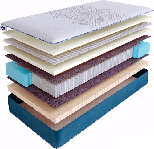 Матрас SkySleep SUPREME NANO CLOUD S2000