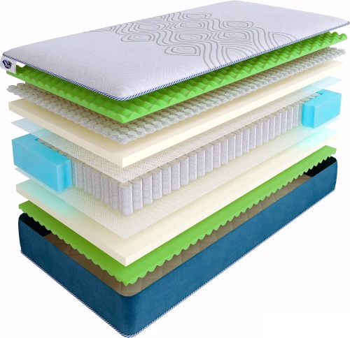 Матрас SkySleep SUPREME NANO ERGO S500