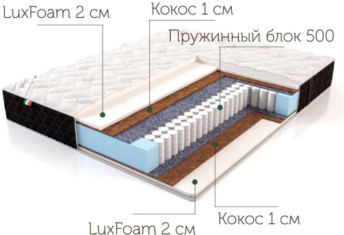Матрас "Анрэкс Санни", 90/200 Anrex