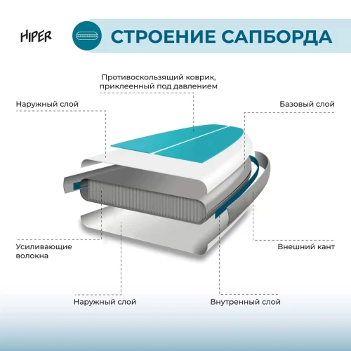 Сапборд  Hiper Supb -0105 Catch eye арт.100063237460