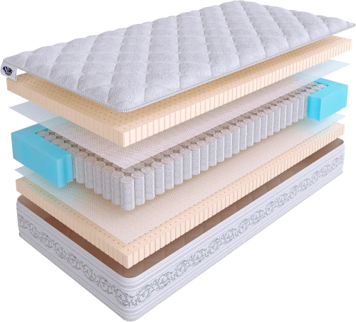 Матрас SkySleep PRIVILEGE SOFT S500