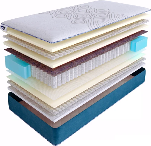Матрас SkySleep SUPREME NANO HARMONY S500