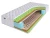 Матрас SkySleep WAVE SPACE BS