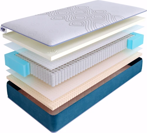 Матрас SkySleep SUPREME SOFT S1000