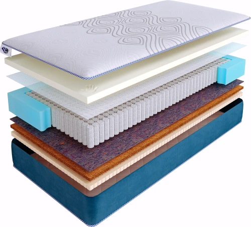 Матрас SkySleep SUPREME COMBI S1000