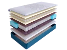 Матрас SkySleep SUPREME NANO FLEX S500 Матрас SkySleep SUPREME NANO FLEX S500