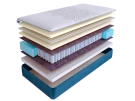 Матрас SkySleep SUPREME NANO FLEX DS Матрас SkySleep SUPREME NANO FLEX DS